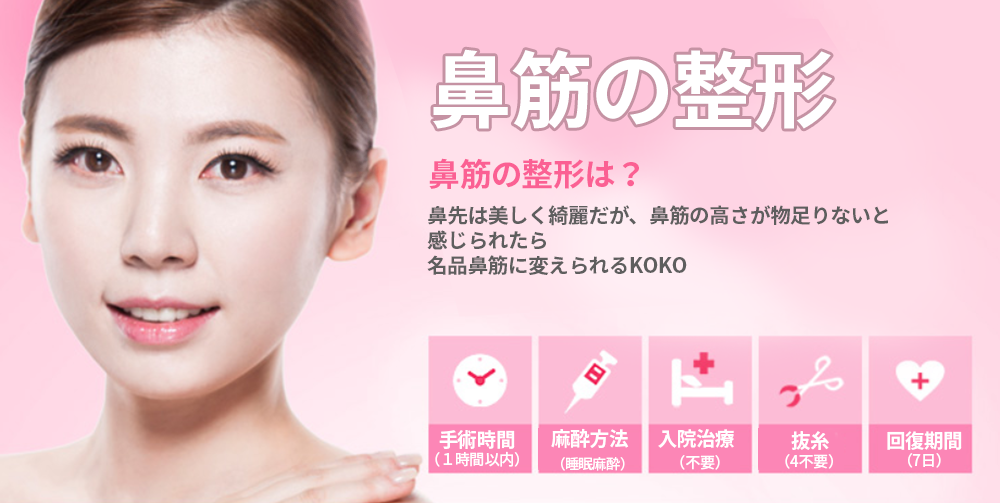 KOKO美容外科の鼻筋整形の簡単な説明画像。モデル女性の横にKOKO美容外科の鼻筋整形についての手術時間などを説明した図