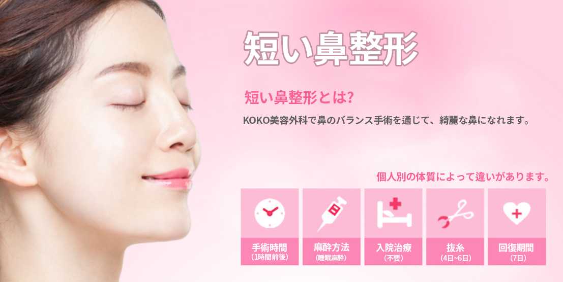 KOKO美容外科での短い鼻整形について、手術時間、麻酔、抜糸ばどについて簡単に説明した画像
