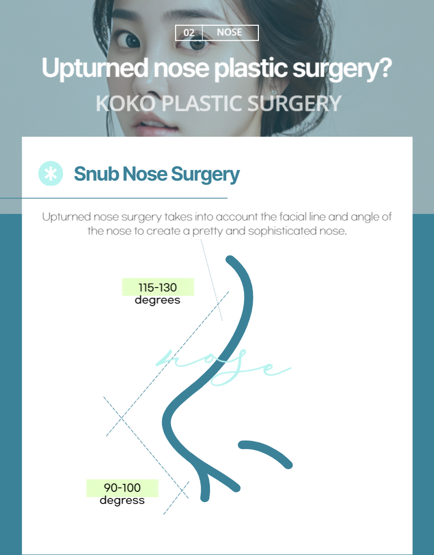 A photo stating good angle for a good nose | Korea's Top Nose Revision Specialist