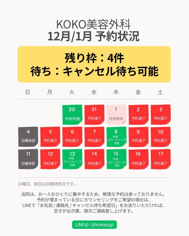 韓国ココ美容外科の韓国鼻整形に関する12月/1月の予約状況案内画像。残り枠は4件で、キャンセル待ちも可能。カレンダー形式で手術可能日・カウンセリング可能日・予約満了日が色分けされて表示されている。日曜日と祝日は休診日との案内と、LINEで予約・キャンセル待ち問い合わせができる旨が記載されている。