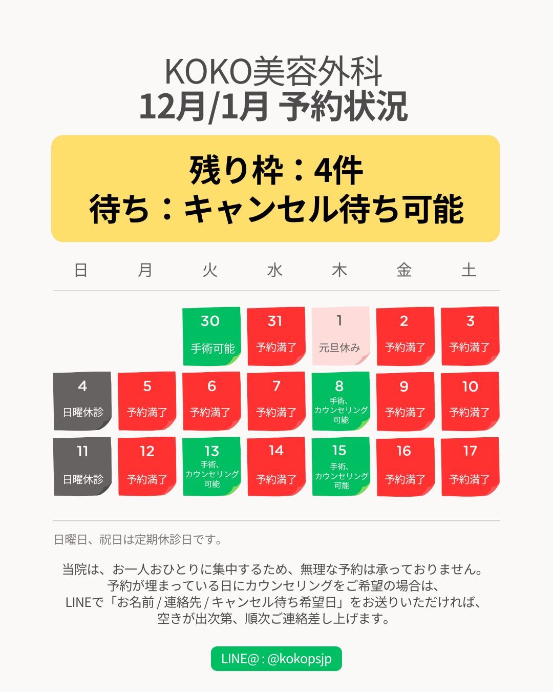 韓国ココ美容外科の韓国鼻整形に関する12月/1月の予約状況案内画像。残り枠は4件で、キャンセル待ちも可能。カレンダー形式で手術可能日・カウンセリング可能日・予約満了日が色分けされて表示されている。日曜日と祝日は休診日との案内と、LINEで予約・キャンセル待ち問い合わせができる旨が記載されている。 | Korea's Top Nose Revision Specialist